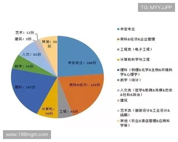 体育博彩与数据分析：如何利用数据做出明智选择